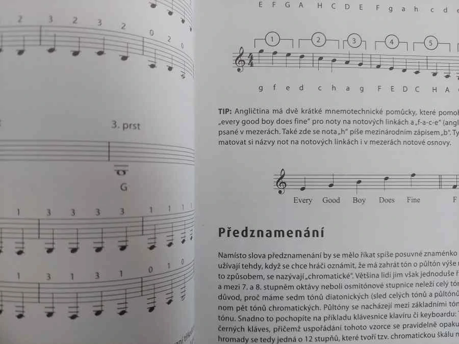 Akustická kytara - Základy hry - Frank Keller Walter 