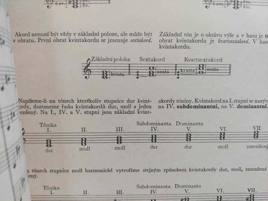 Jiří Jirmal - Praktická škola hry na jazzovou kytaru