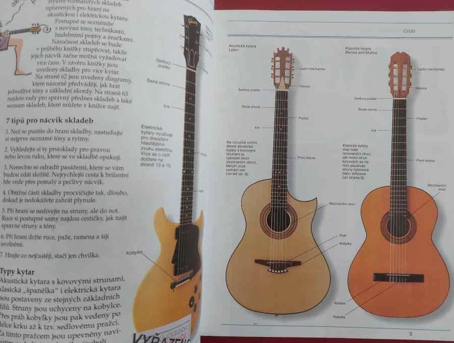 Základy hry na elektrickou kytaru