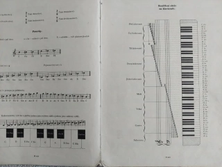 Ferdinand Beyer - Přípravná škola klavírní techniky op.101 
